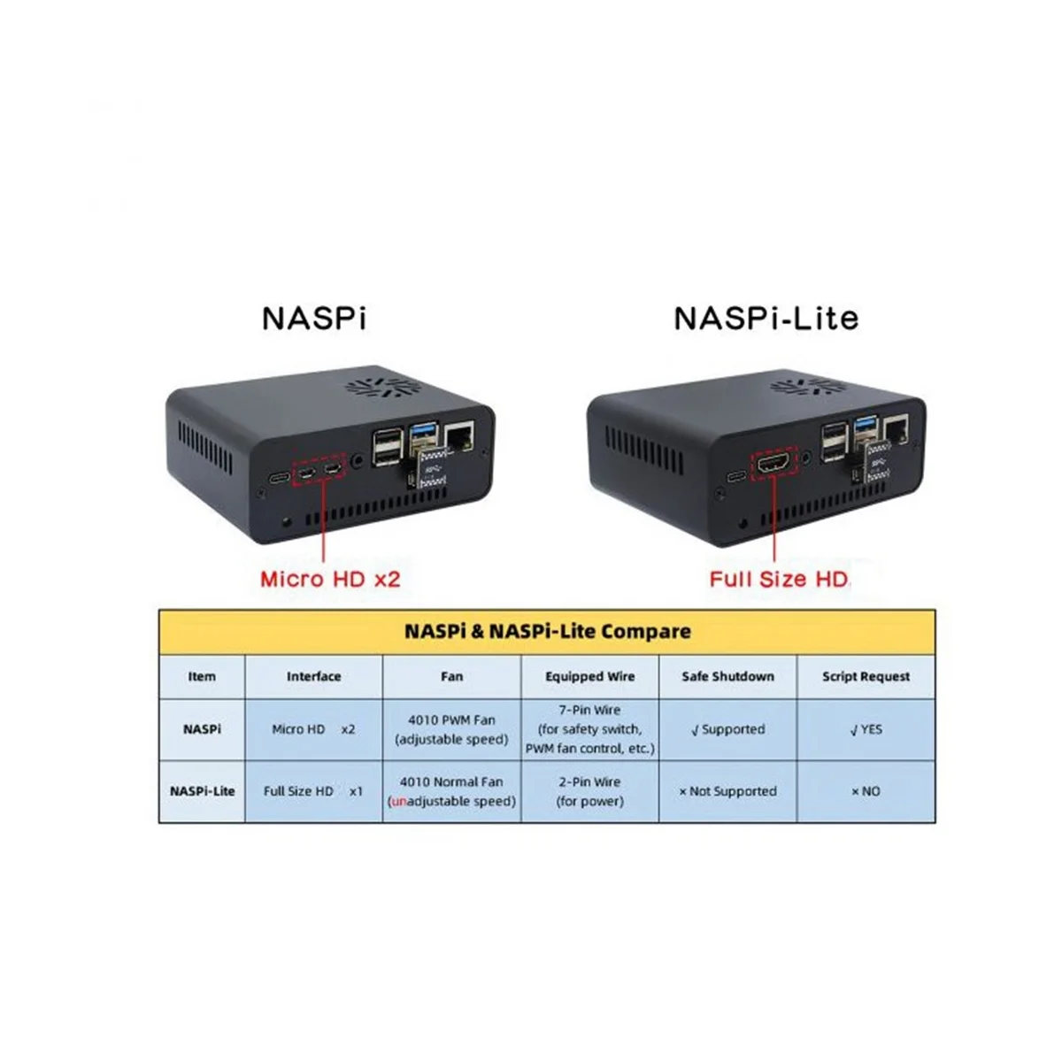 Kit Naspi + Custodia In Metallo + Scheda Di Espansione X823 + Scheda X-C1 + Ventola Pwm Per Server Di Archiviazione Nas Con Disco Rigido Raspberry Pie