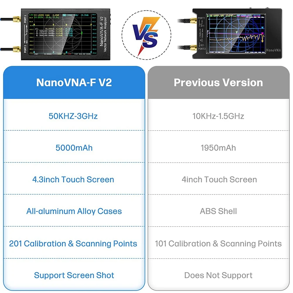 

NanoVNA-F V2 Vector Network Analyzer 50KHz-3GHz Antenna Analyzer HF VHF UHF VNA 4.3 inch with 5000MAh
