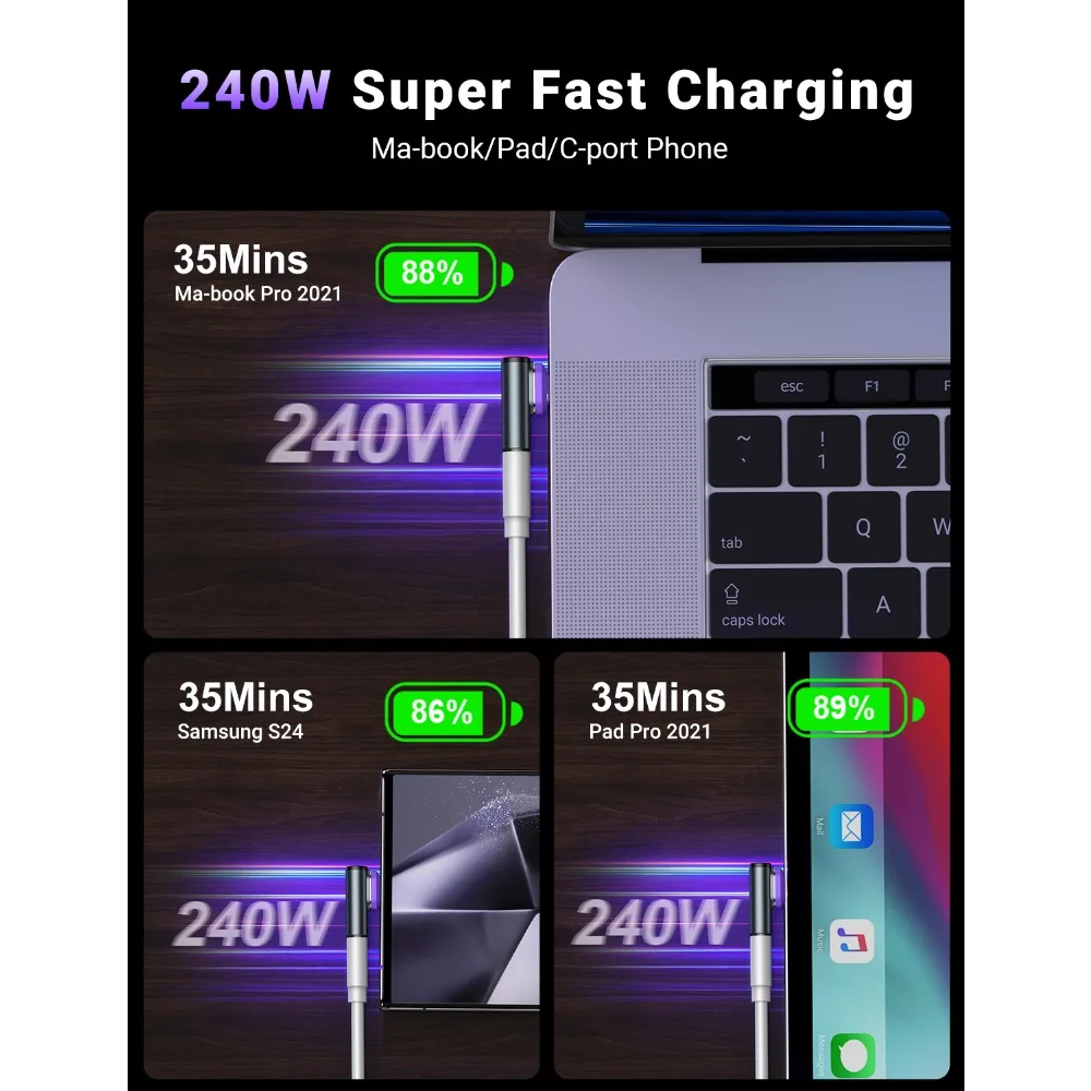 รูปสินค้า อะแดปเตอร์ USB4.0 ชาร์จเร็ว 40Gbps สำหรับ MacBook