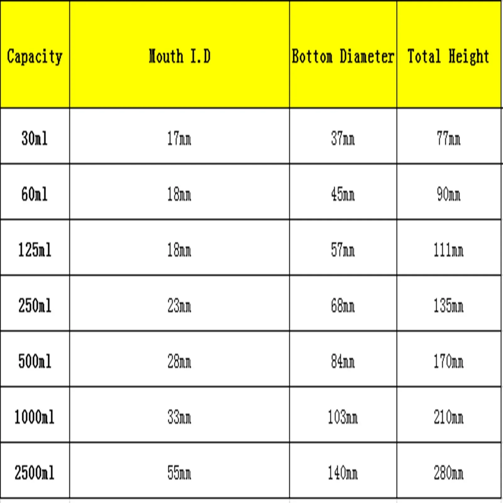 30ml/60ml/125ml/250ml/500ml/1000ml/2500ml Clear Glass Narrow Mouth Bottle With Stooper Lab Chemistry Glassware Teaching