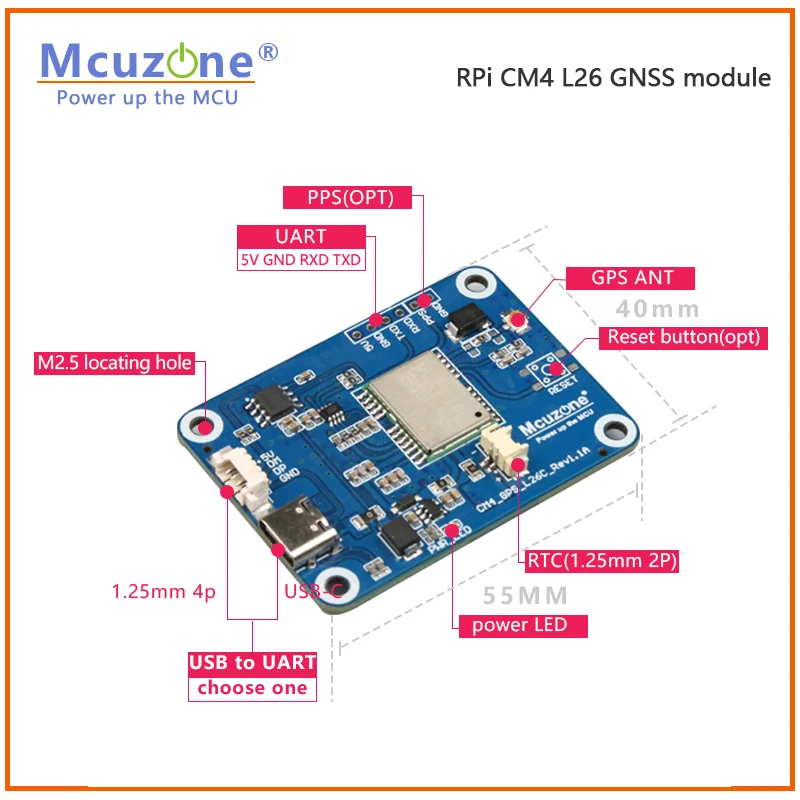 Рисунок 2 - Плата расширения Raspberry Pi GNSS