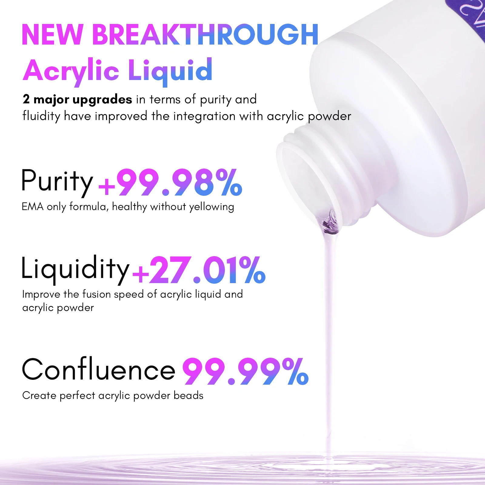 Saviland 240ml Monomer Acrylic Nail Liquid with 3pcs Acrylic Brushes Size 8/10/14 for Acrylic Powder Nails Extension Salon DIY 3