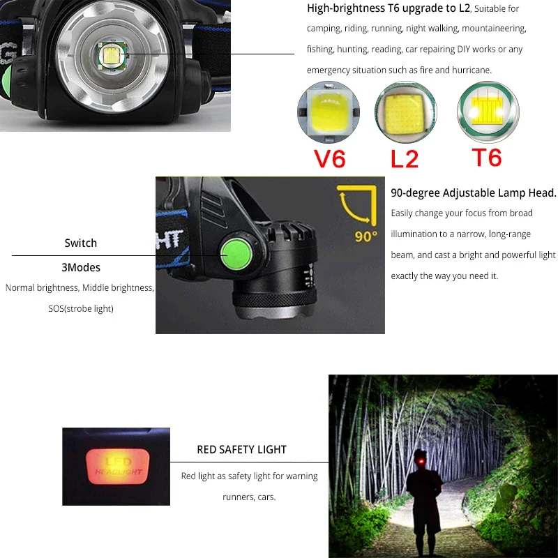 High lumen LED Headlamp Body Motion Sensor T-6L2/V6 Zoomable Led Head lamp Flashlight Torch Headlight Lanterna light for Camping head flashlight cob headlamp