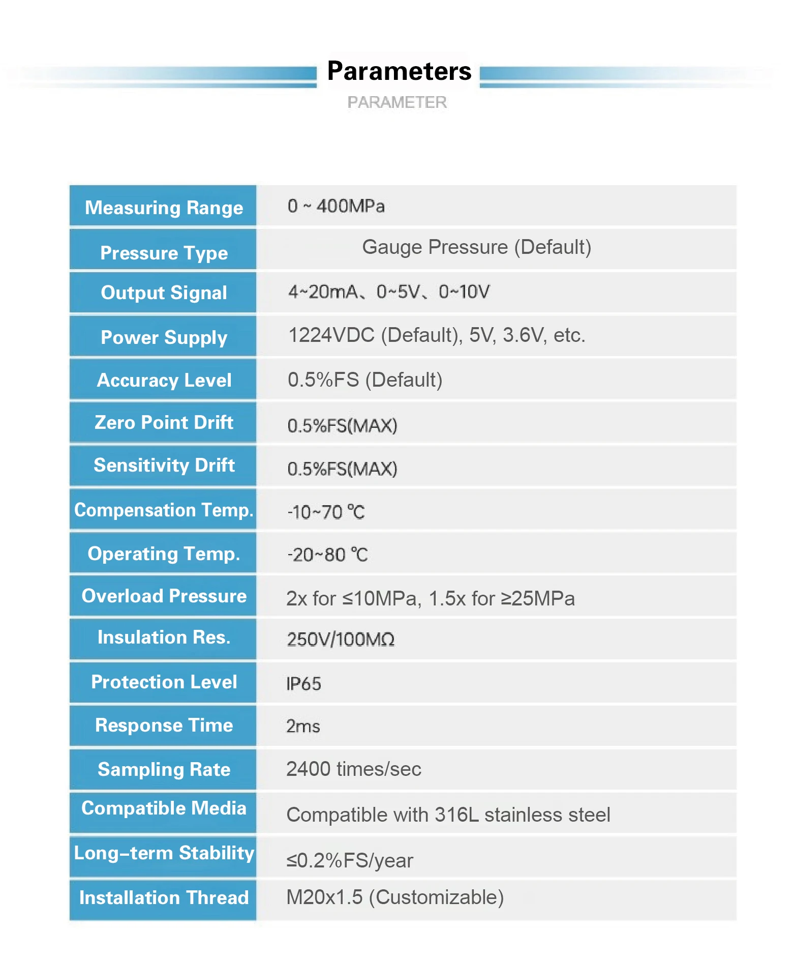 HTP-300 Hydraulic Pressure Transmitter 4-20mA 12-24V High Pressure Sensor for Oi