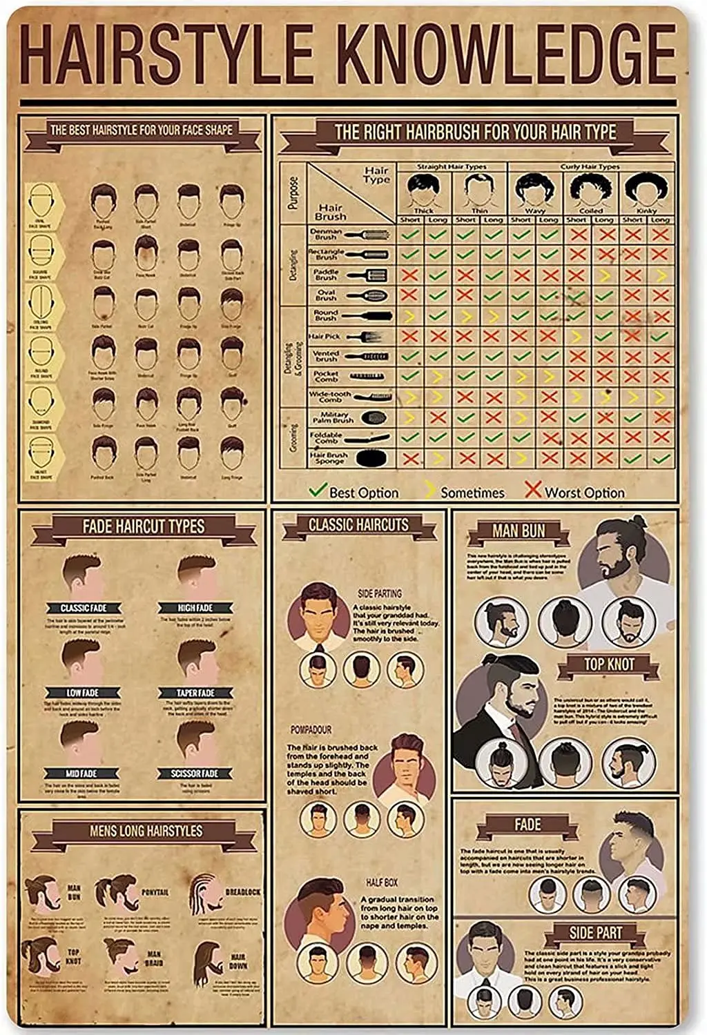 

Hairstyle Knowledge Art Wall Decor Retro Metal Tin Signs The Best Hairstyle For Your Face Shape Printing Poster Barber Shop Cafe