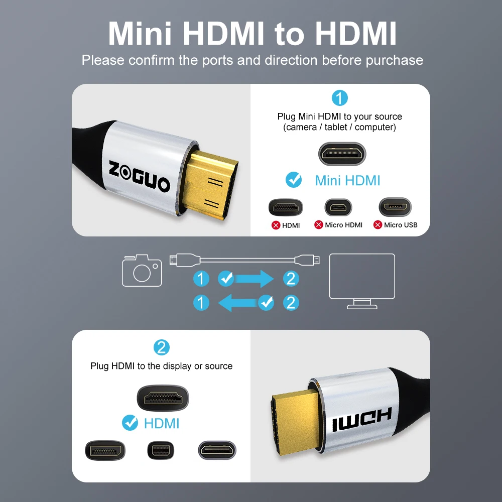 ZOGUO High Speed Mini HDMI to HDMI 2.0 Cable 4K 60HZ 1080P 3D For Tablet Camcorder MP4 Camera Display Micro Cable Adapter