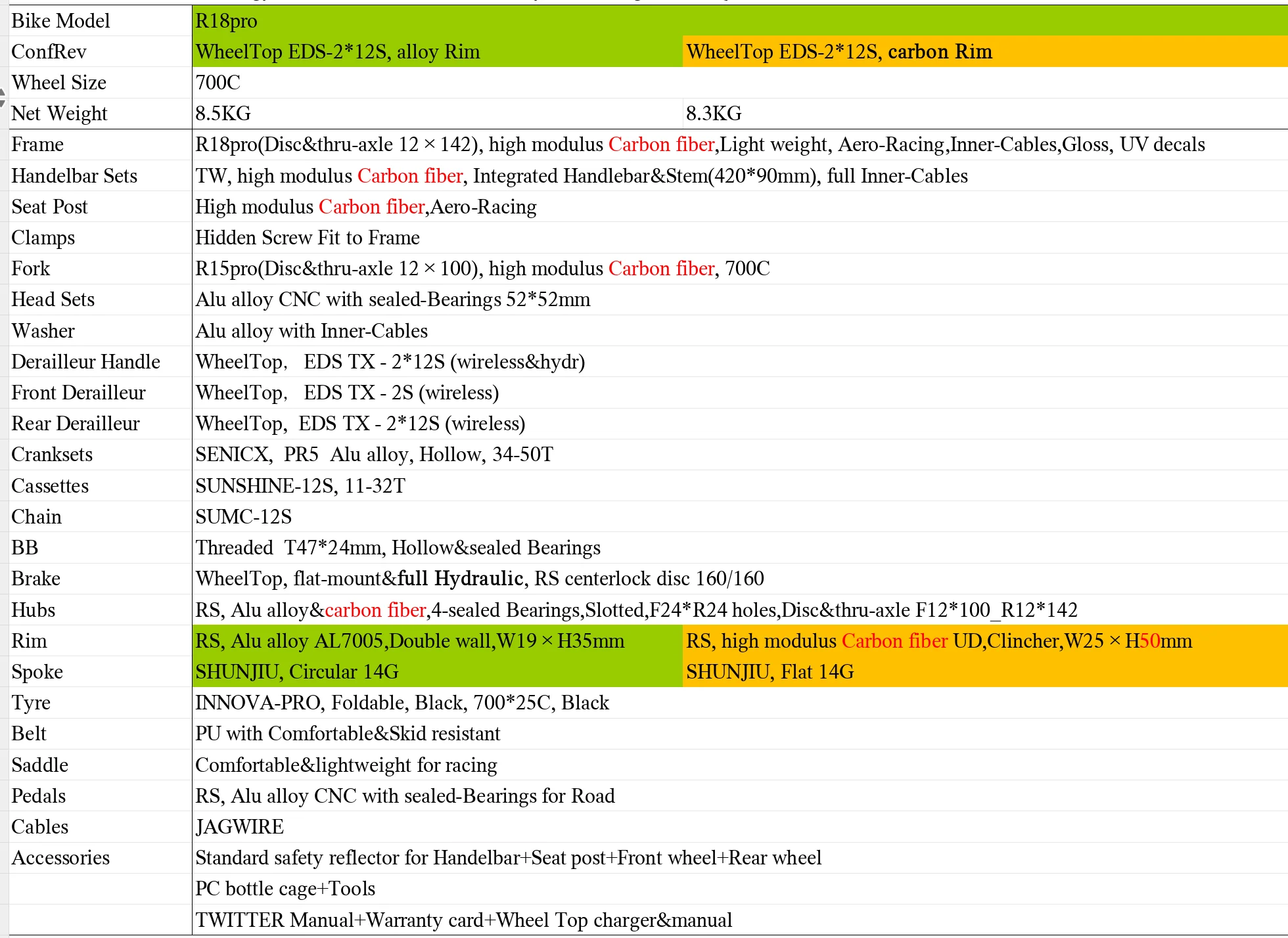 TWITTER R18 Racing Edition Ultra Light 105 R7170-24S 7,8 kg T1000 fibra de carbono bicicleta de carretera transmisión electrónica EDS-GEX-13speed