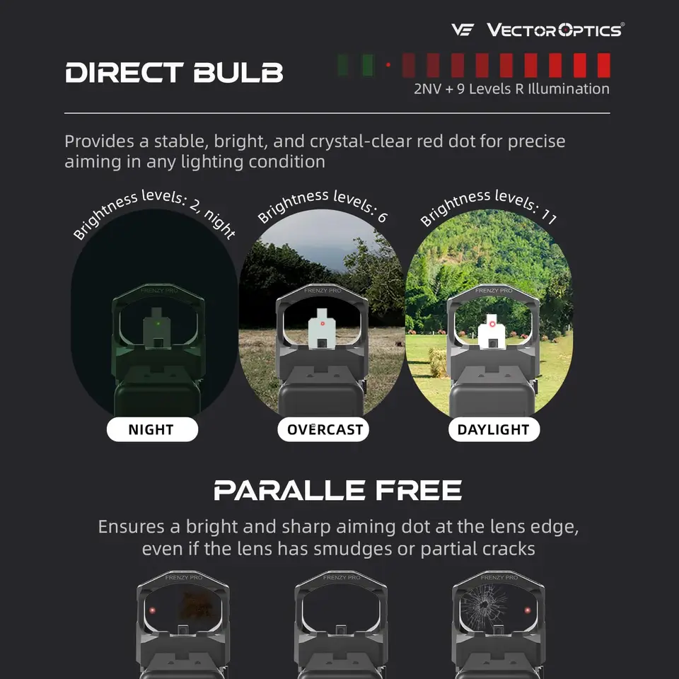 トイガン Vector Optics Frenzy-X 1x19x28 GenII ベクターオプティクス ドットサイト フレンジーX チタニウム マルチ