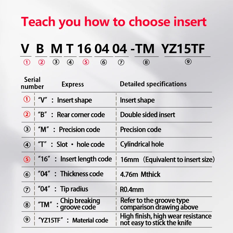 VBMT11 VBMT16 VBGT11 VBGT16 YZ15TF YZ735 Carbide Insert for