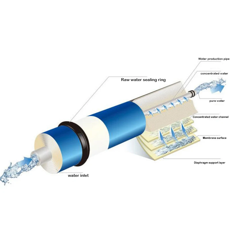 Description Picture 4 of item800G TFC-3213-800 Home Kitchen Reverse Osmosis RO Membrane Replacement Water System Filter Purifier Water Drinking Treatment
