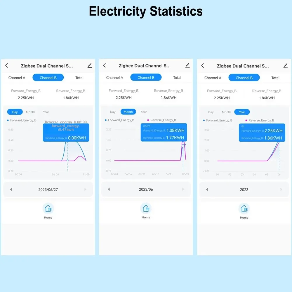 Smart ZigBee Energy Meter with 80A Sensor and App Monitoring Capability