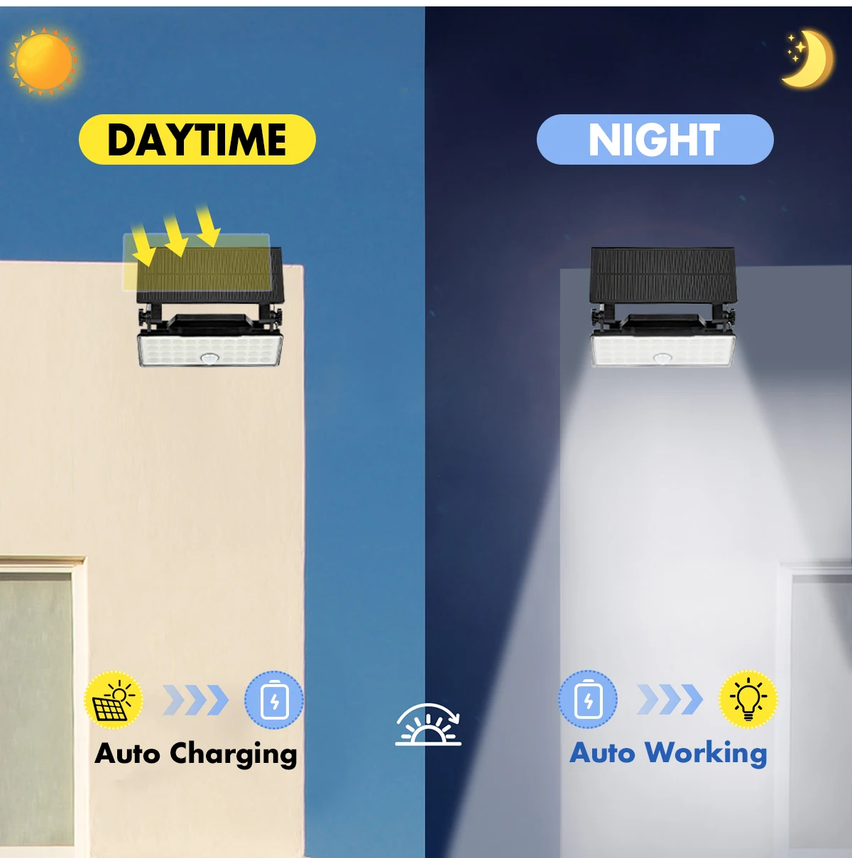 Description Picture 3 of itemAdjustable Head Solar Spotlight Solar Wall Lamp With 3 working Modes Outdoor Waterproof Solar Garden Light Solar Camping Light