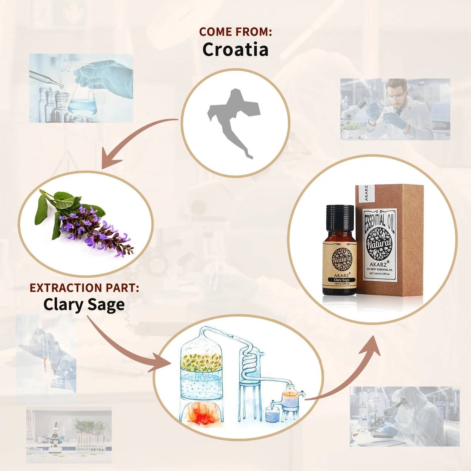 AKARZ olio essenziale di salvia sclarea effetto naturale della pelle olio per capelli infermieristici equilibrio olio di salvia sclarea