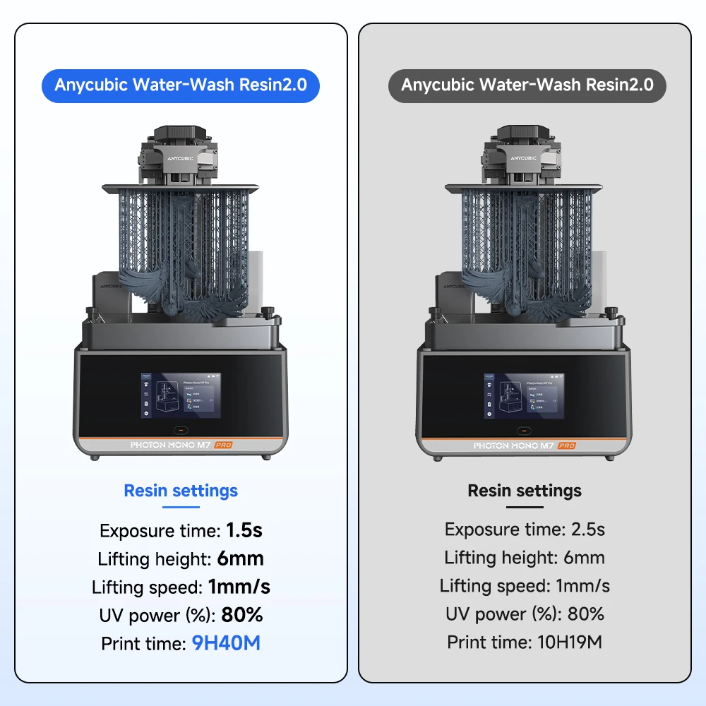 ANYCUBIC High-Precision Low-Odor 3D Printing Resin with Easy Clean-Up