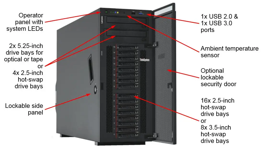 Рисунок 6 - Хороший сервис ThinkSystem ST550