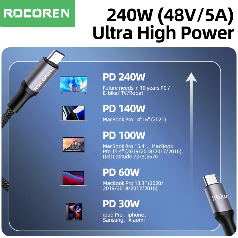 MoKo Cavo USB C a USB C da 240W, 2 PZ Cavo Type C da 3 Metri