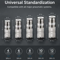 1PCS Pneumatic One-way Non Return Check Valve SPU Straight Control 4mm 6mm 8mm 10mm 12mmGas Pipe One-touch Push In Quick Connect 2
