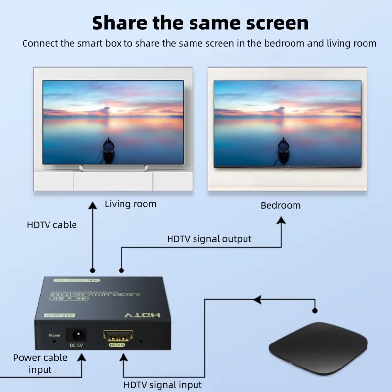 Ultra HD 4K HDMI Splitter 1x2 - Dual Output Video Distributor