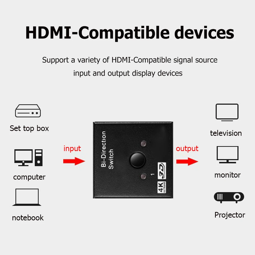 HDMI ȣȯ ó ø, ǻ Ʈ HDTV Ϳ, 2 in 1 out