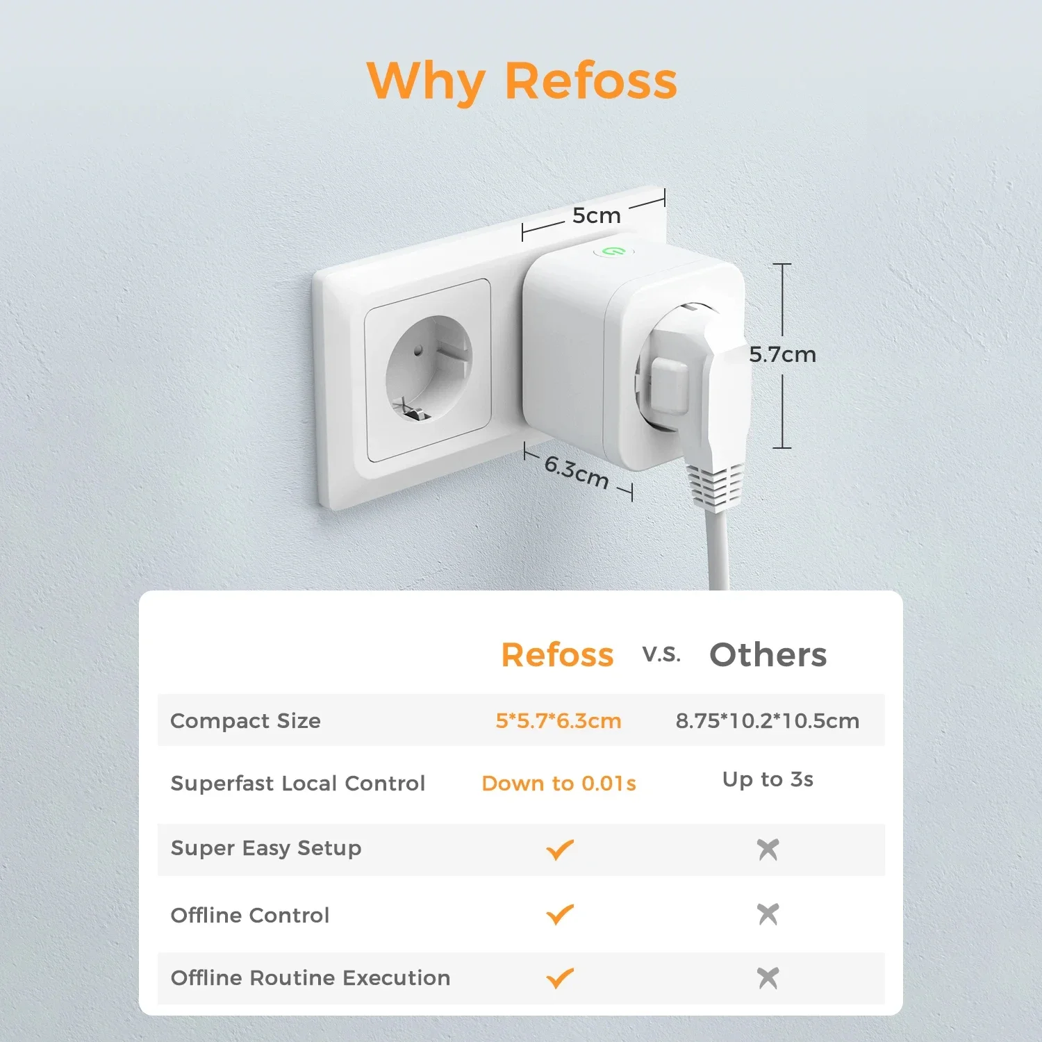 Refoss 16A HomeKit Smart EU Plug, WiFi Socket, Power Monitoring, Voice Control, Support Alexa, Google Assistant