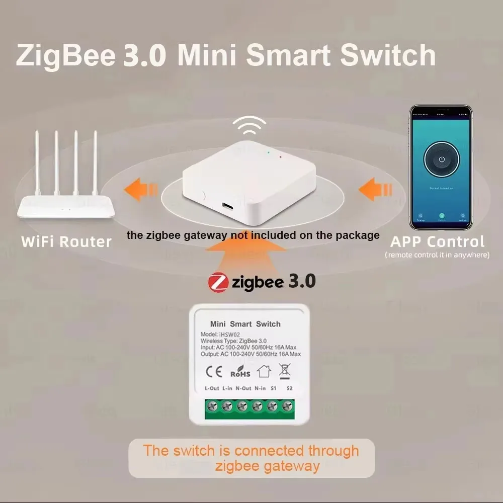 Tuya 16A Mini Wifi / ZigBee 3.0 Smart Switch Smart Home DIY Light Switches Module 2-way Control Voice Control Alexa Alice Google