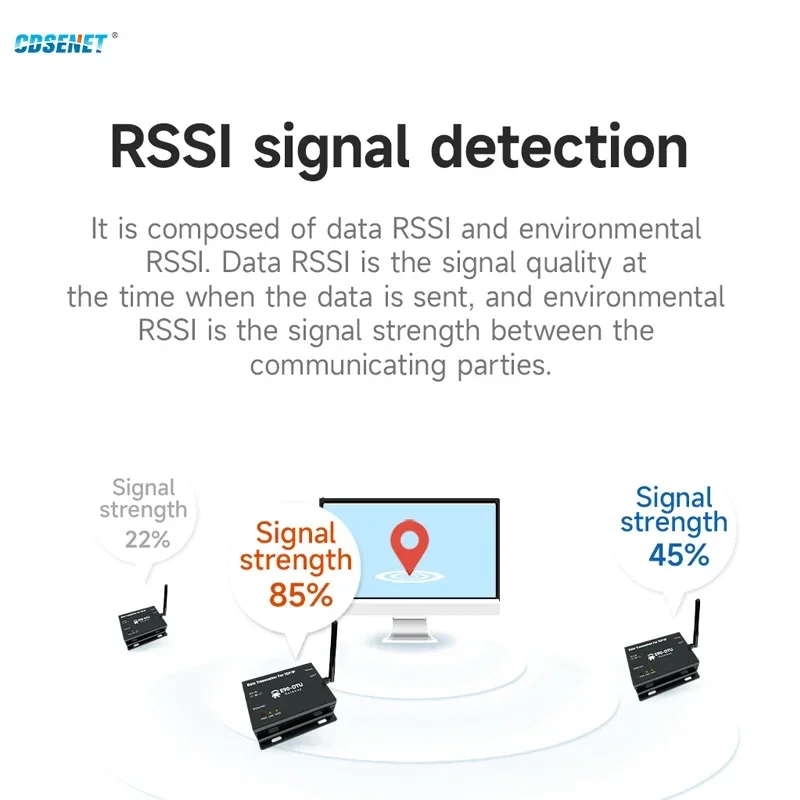 Lora 무선 데이터 변속기 이더넷 게이트웨이, CDSENET E90-DTU(900SL22)E 22dbm, 5km Modbus TCP RTU MQTT, 868MHz, 915MHz
