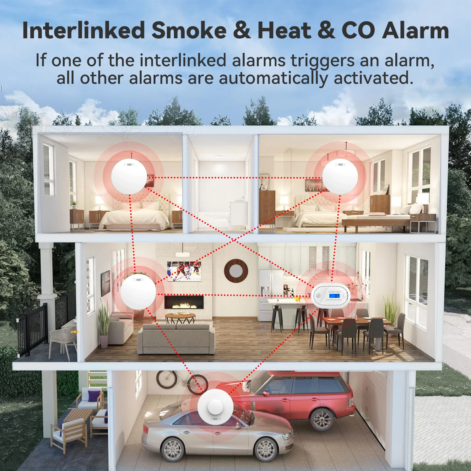 CPVAN Smoke & Carbon Monoxide & Heat Detector Interconnected Alarm Bundle Wireless Interlinked Fire CO Alarm Sensor Equipment