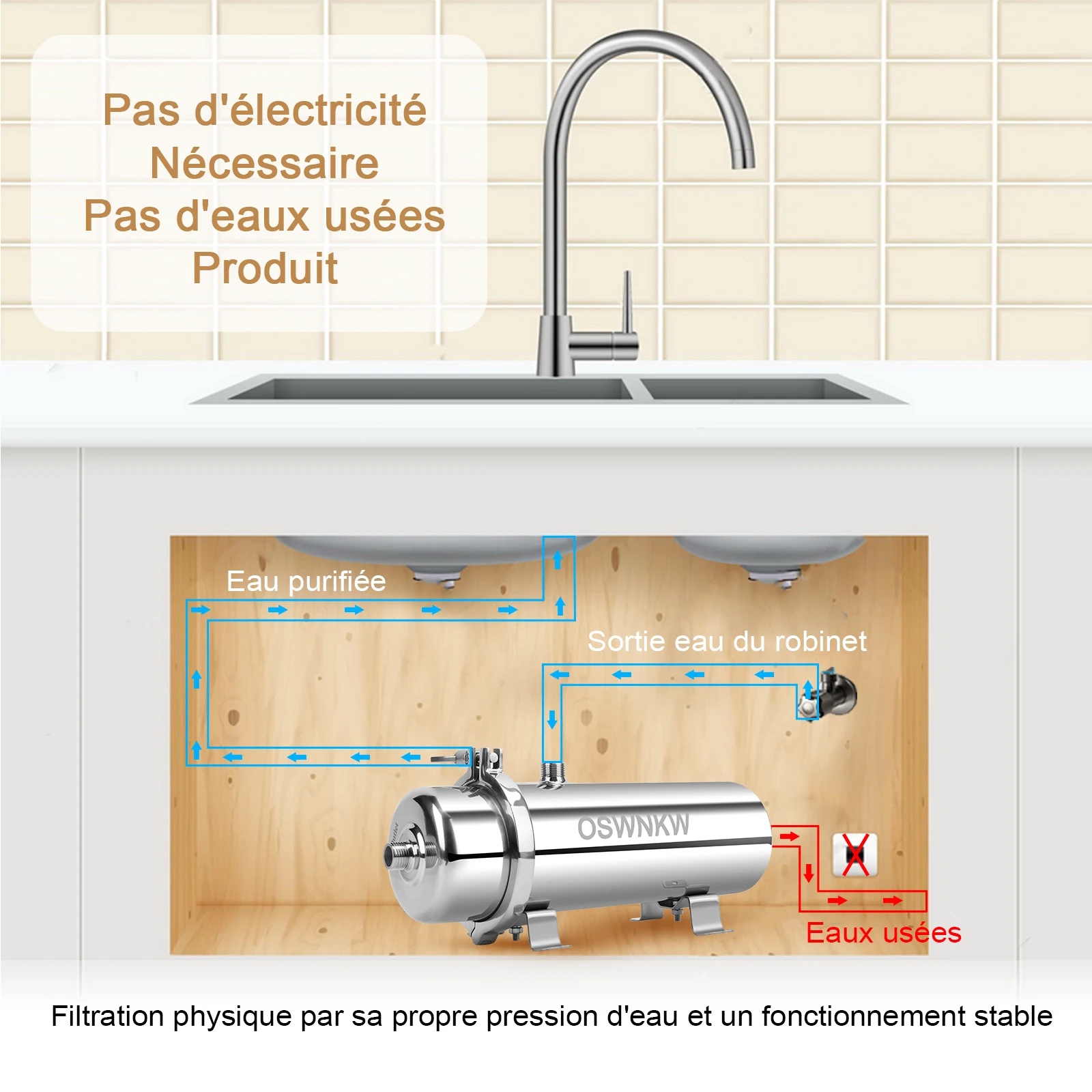 Lot De 2 Pré-filtres à Eau Lavables 25.4 Cm - Protection Contre Sable, Rouille, Particules, Pour Système Eau Maison/jardin