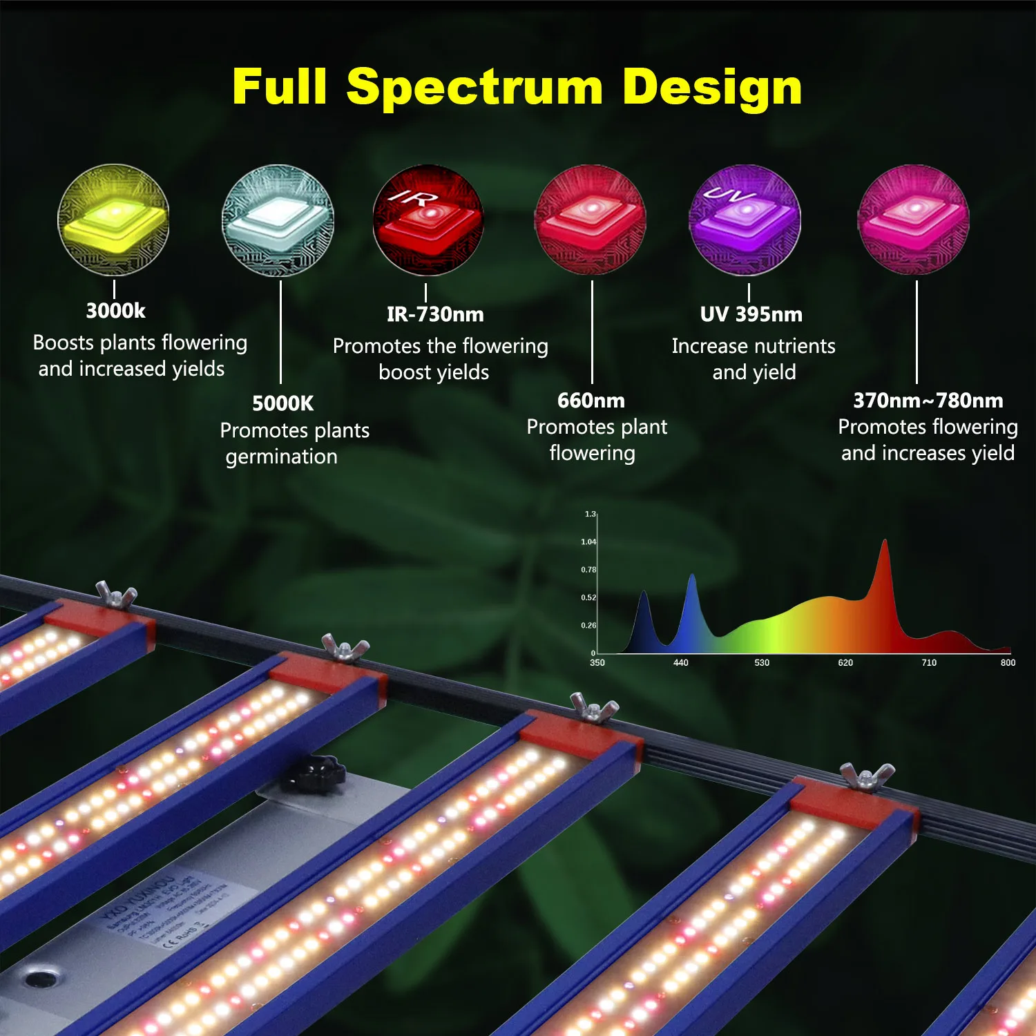240W 320W 650W 1000W 1200W LED-Pflanzenwachstumslampe, dimmbar, geeignet für Zimmerpflanzen im Hydrokulturverfahren. – Detail 9