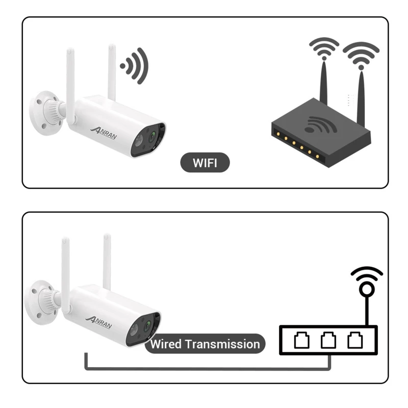 태양광 발전 WiFi 홈 보안 시스템 모션 감지 양방향 오디오 IP65