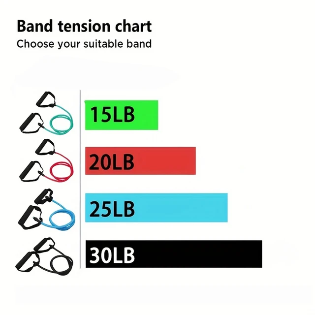 1pc 4-Level Resistance Bands with Handles for Home Workouts and Strength Training - Perfect for Yoga, Pilates,and fitness equipm 5