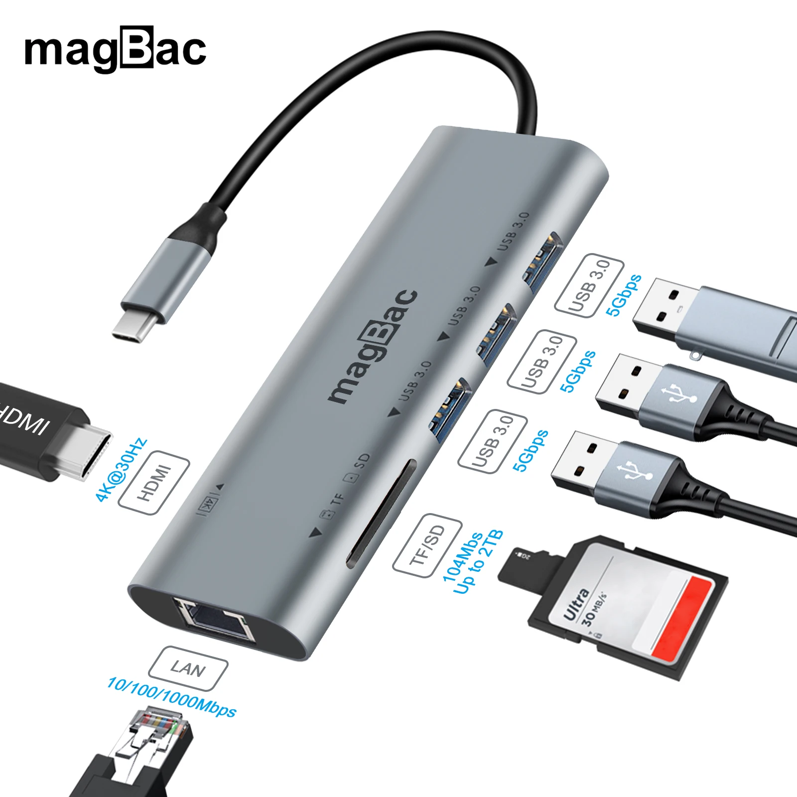 Magbac Docking Station Usb C 4K Hdmi Sd Tf Rj45 Ethernet 5Gbps Tipo C Hub Per Macbook Air Pro Lenovo Thunderbolt 4/3 Dock Per Laptop