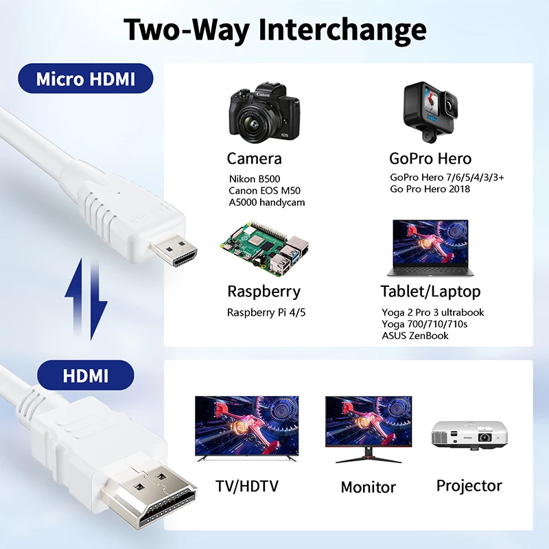 Micro HDMI Cable 4K 60Hz Bi-direction HDMI to Micro HDMI Cable
