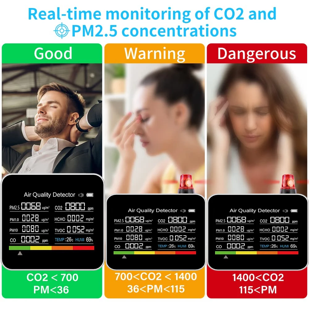 9 in1   CO2  ٱ CO TVOC HCHO PM2.5 PM1.0 PM10, CO2  µ   