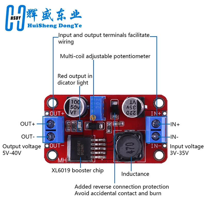 dsc-products