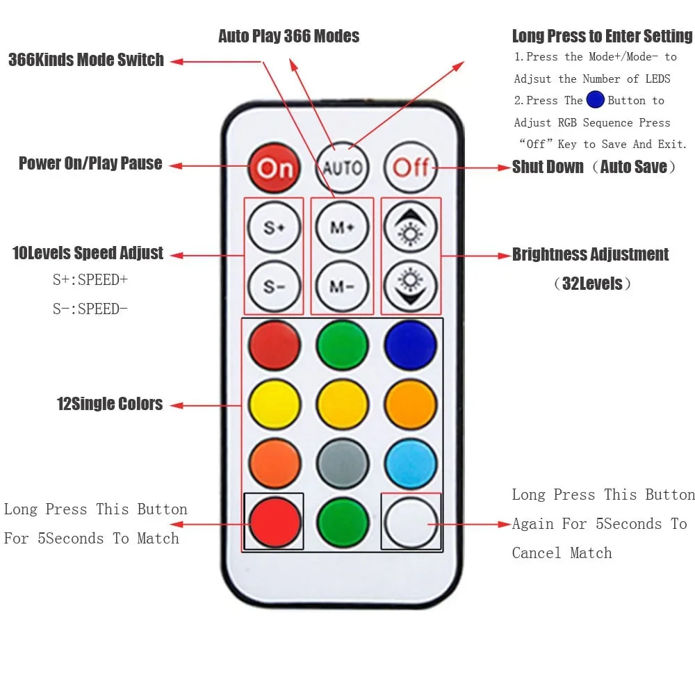 Description Picture 3 of itemNEW DC5-24V WS2812B WS2811 LED Controller RF 14key / 21Key Remote Wireless 350+ Dream Effect 3pin SM JST RGB IC Led Strip Lights