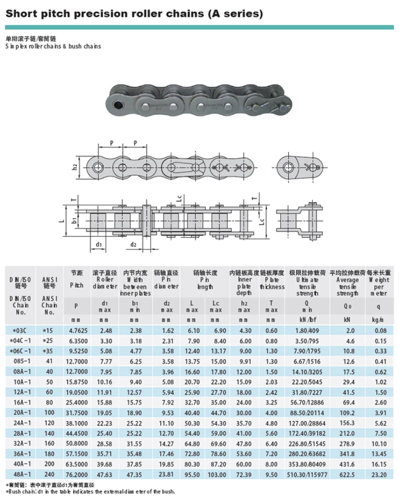 0.5/1.5/5Meter 04C Roller Chain / Chain Links Connector Industrial Transmission Full / Half Links Carbon Steel