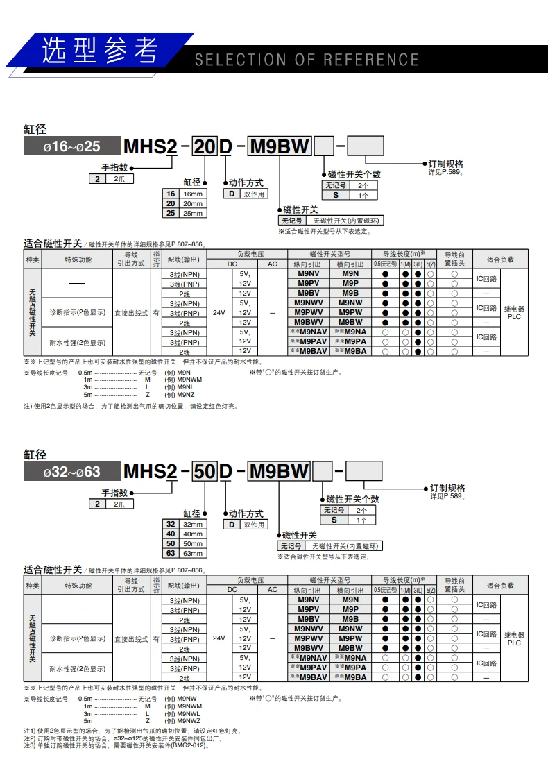 MHS2 MHS3 MHS4 Paralleler Luftgreifer NEU SMC 2-Finger 3-Finger 4-Finger Pnuatischer Zylinder MHS3-50D MHS3-16D MHD3-20D MHS3-25D – Detail 2