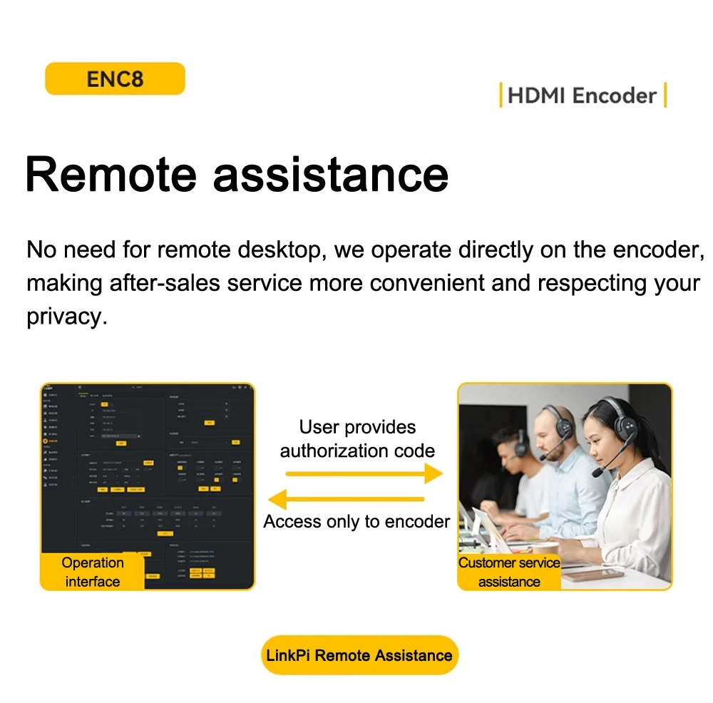 Link Pi ENC8 4K-HDMI Video Codec 8-channel HDMI Encoder 4K Decoder SRT NDI vMix
