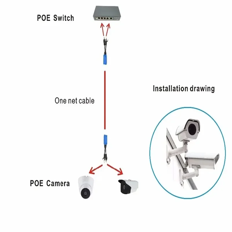 RJ45 스플리터 콤바이너 uPOE 케이블 키트 POE 어댑터 케이블 커넥터 감시용 IP 카메라용 패시브 전원 케이블