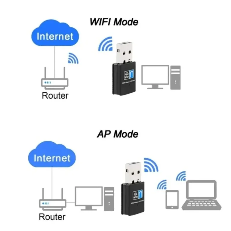 USB WiFi 어댑터 300Mbps 2.4Ghz 무선 네트워크 카드 어댑터 데스크탑 노트북 PC Windows 10 8 7용 USB 2.0 동글 어댑터