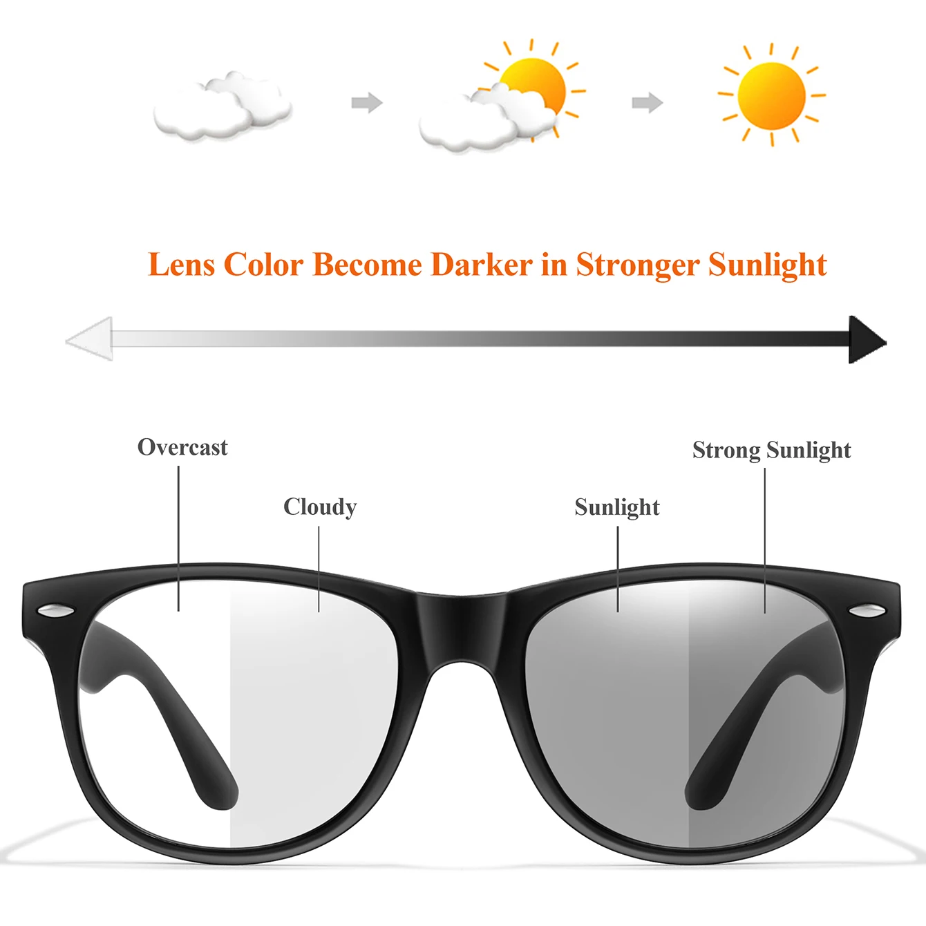 Classic Photochromic Reading Glasses Oval Frame Presbyopic Eyewear Anti Blue Light Blocking Ultralight Eyewear surfing the Web