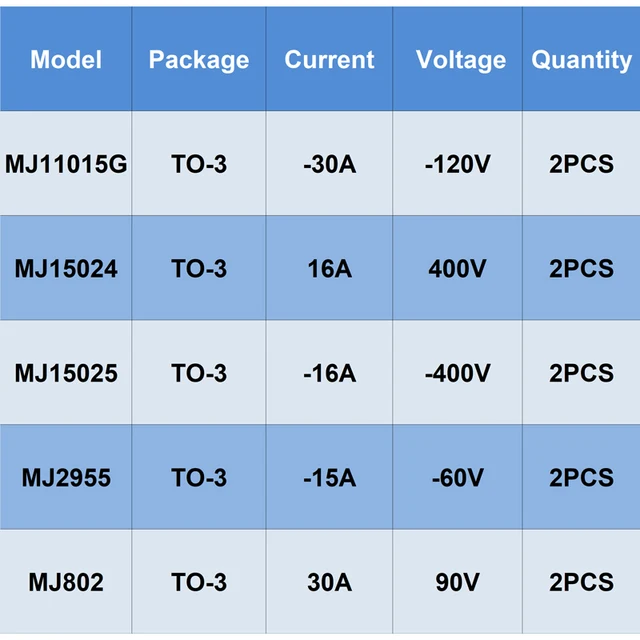 10 Pieces MJ15024 Silicon Power Transistor - 16A, TO-3 Metal Package 7 thumbnail image