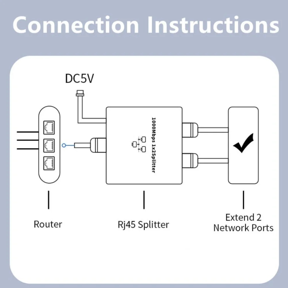 Splitter em Out Adaptador Ethernet Internet Gigabit Extensor de Cabo de Rede Conector Rj45 para pc tv Box Roteador Sharer Rj45 - Imagem 4