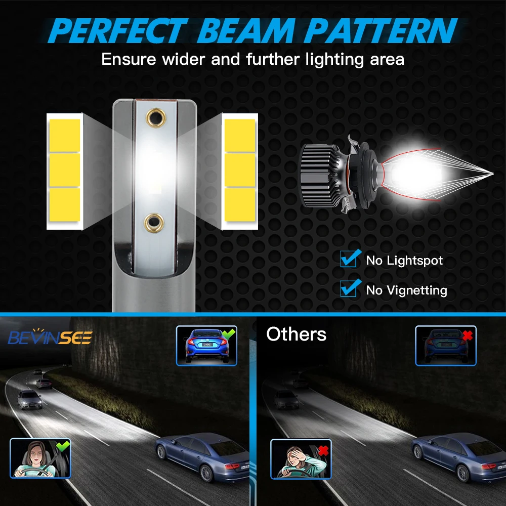 Bevinsee H7 LED Headlight Bulbs 60W 10000LM 6000K H7 LED Lamp for Volkswagen VW MK6 JETTA, for NISSAN QASHQAI, BMW X5 12V