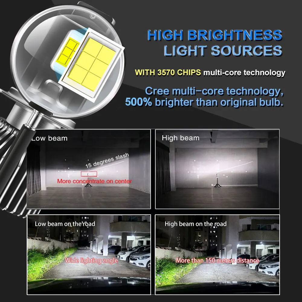 รูปสินค้า ไฟหน้า LED 180W กำลังสูง รองรับหลายประเภทหลอด ระบบ Canbus