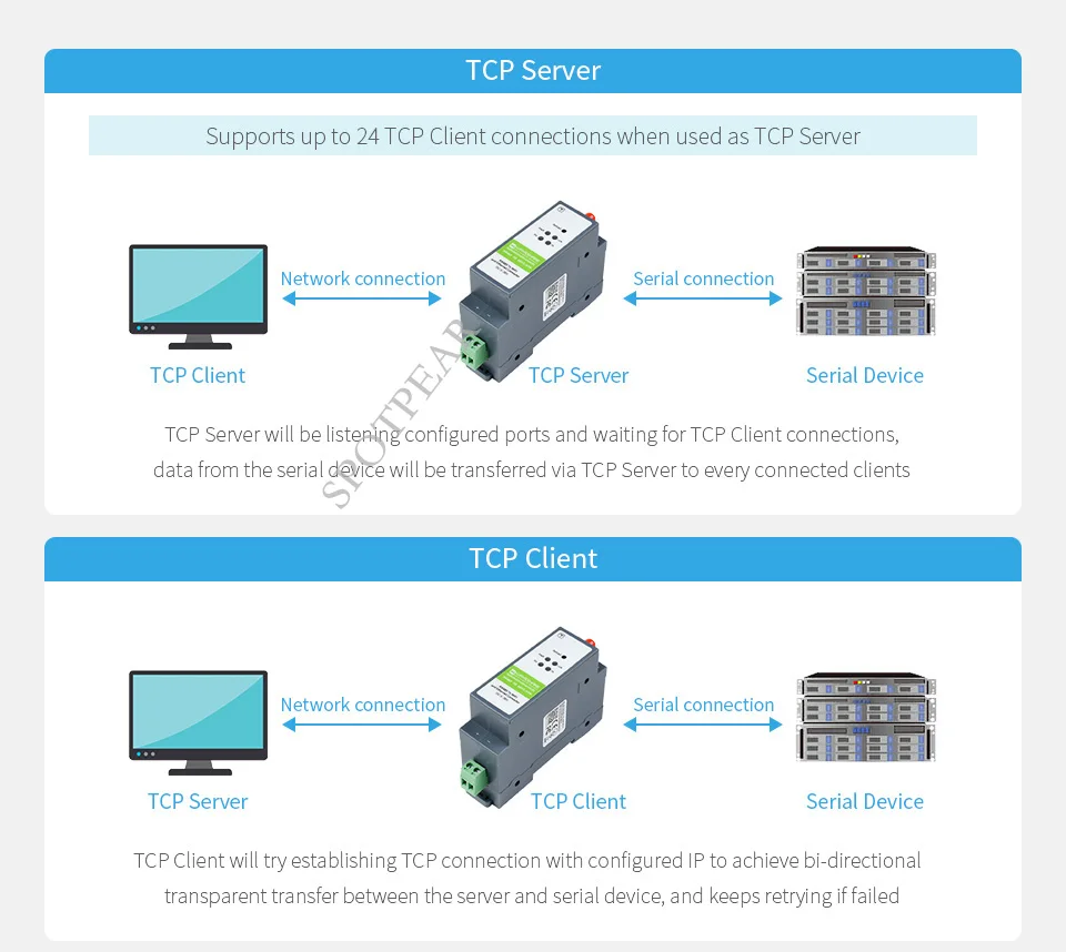 Rs485 para wifi ethernet módulo ferroviário-montar servidor serial modbus mqtt gateway