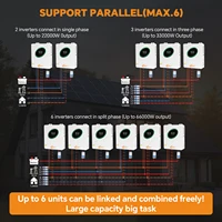 jsdsolar Onduleur Solaire Hybride Parallèle 11kW MPPT 12kW 6.5kW 48V, Système de Stockage d'Énergie à Onde Sinusoïdale Pure, Chargeur Solaire MPPT 160A 135A 120A, Pack PV 500VDC Hors Réseau, Compatible Wi-Fi, LiFePo4, Fonctionne Sans Batterie, RS485 RS232 CAN, Contact Sec 4