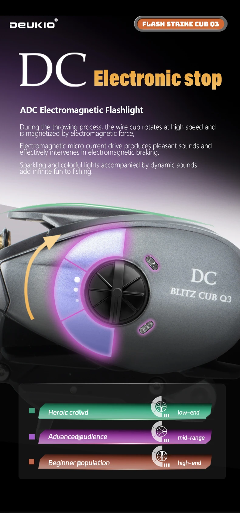 DEUKIO DC Baitcasting Angelrolle Elektronisches Bremsband Sound Baitcast Angelrollen Carbon Body 7,6:1 6+1BB Meerwasserrolle – Detail 4
