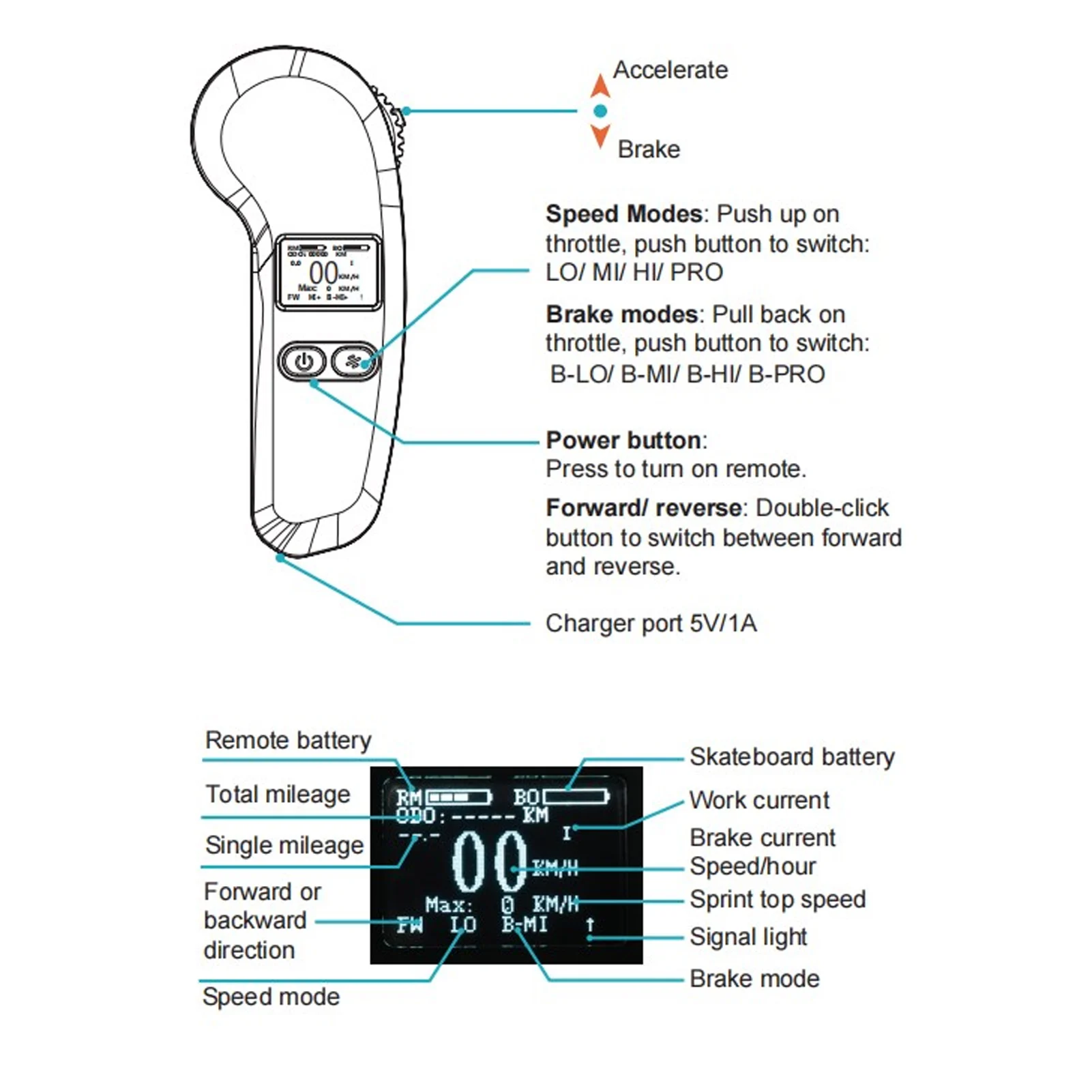 4 Wheel Electric Remote Control 2.4GHz Remote Control Receiver for Electric